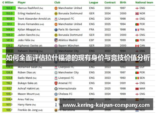 如何全面评估拉什福德的现有身价与竞技价值分析