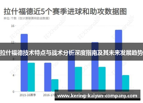 拉什福德技术特点与战术分析深度指南及其未来发展趋势