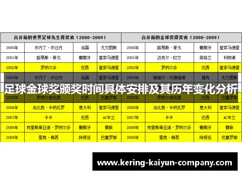 足球金球奖颁奖时间具体安排及其历年变化分析