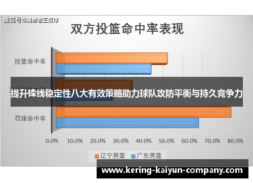 提升锋线稳定性八大有效策略助力球队攻防平衡与持久竞争力