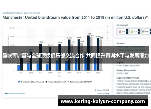 曼联青训营与全球顶级俱乐部交流合作 共同提升青训水平与发展潜力