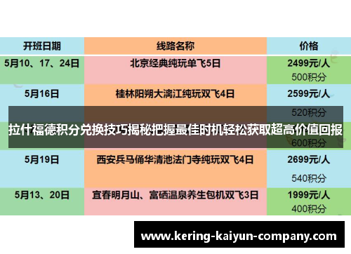 拉什福德积分兑换技巧揭秘把握最佳时机轻松获取超高价值回报