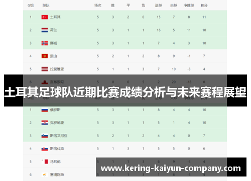 土耳其足球队近期比赛成绩分析与未来赛程展望