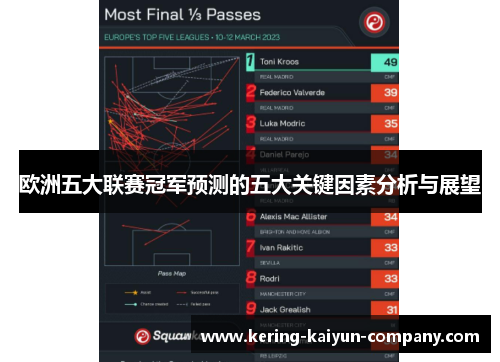 欧洲五大联赛冠军预测的五大关键因素分析与展望