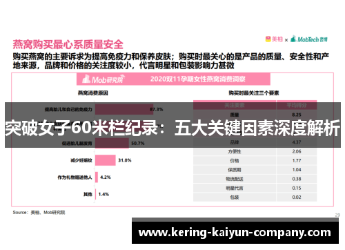 突破女子60米栏纪录：五大关键因素深度解析