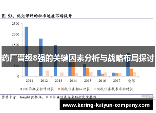 药厂晋级8强的关键因素分析与战略布局探讨