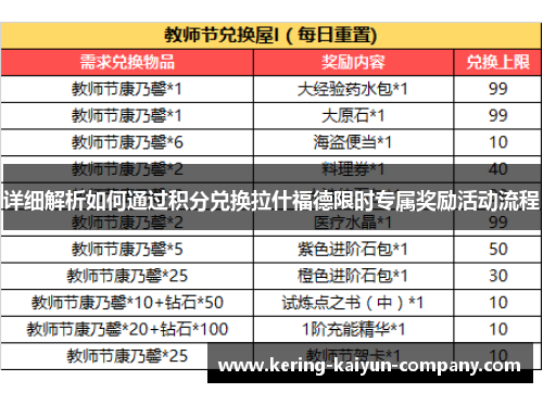 详细解析如何通过积分兑换拉什福德限时专属奖励活动流程
