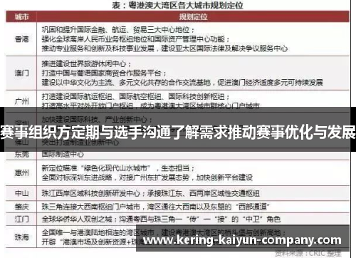 赛事组织方定期与选手沟通了解需求推动赛事优化与发展