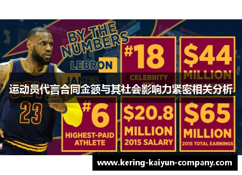 运动员代言合同金额与其社会影响力紧密相关分析