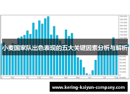 小麦国家队出色表现的五大关键因素分析与解析