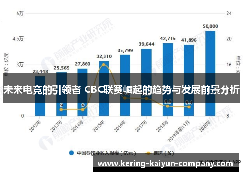 未来电竞的引领者 CBC联赛崛起的趋势与发展前景分析