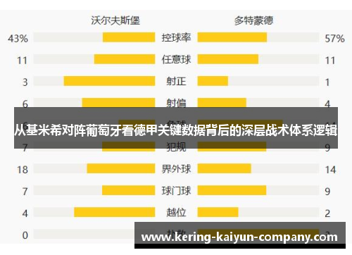 从基米希对阵葡萄牙看德甲关键数据背后的深层战术体系逻辑