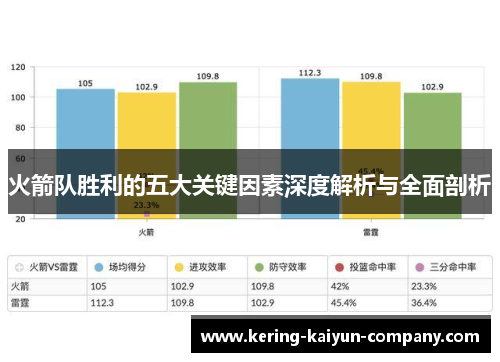 火箭队胜利的五大关键因素深度解析与全面剖析