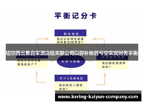 切尔西出售自家酒店给关联公司以弥补账目亏空实现财务平衡