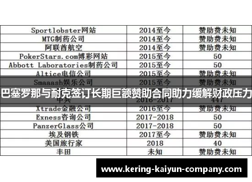 巴塞罗那与耐克签订长期巨额赞助合同助力缓解财政压力