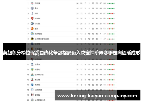 英超积分榜拉锯战白热化争冠格局迈入决定性阶段赛季走向逐渐成形